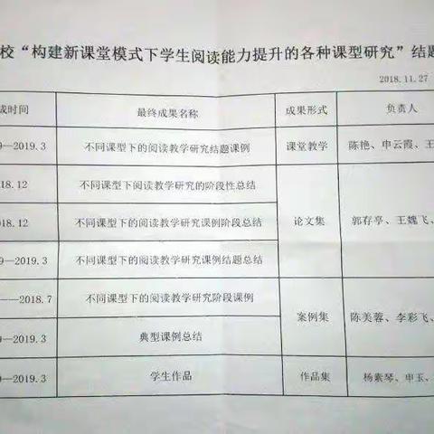 翟店中心学校“构建新课堂模式下学生阅读能力提升的各种课型研究”结题成果验收活动安排