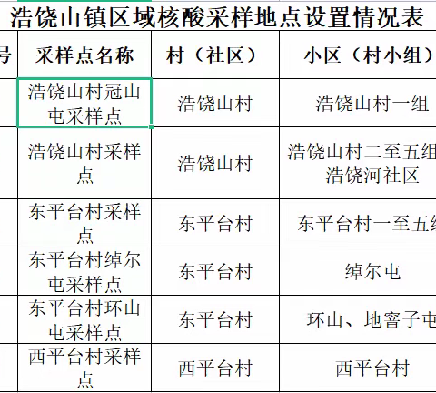 浩饶山镇新型冠状病毒感染肺炎防控工作指挥部关于开展区域核酸检测的通告