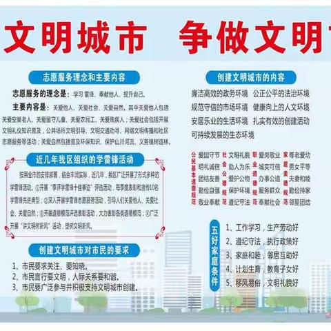 文明在心，创城在行