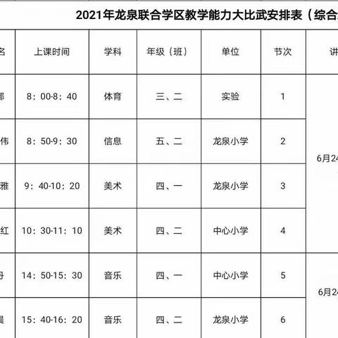 乘风破浪 砥砺前行——龙泉联区“学党史 守初心 练内功 强师能”教学能力大比武综合组在和谐康城小学举行