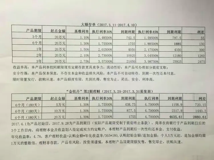 菏泽农商银行同时推出“吉祥如意”大额存单和“金牡丹”理财产品