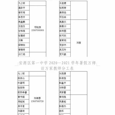 夏日炎炎情似火，一片温情到万家 2021年安源区第一中学暑假万师访万家活动