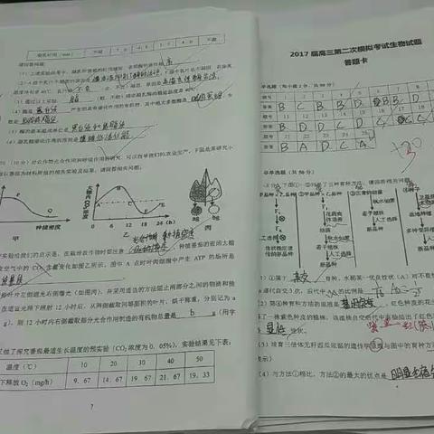 第四周 高三生物集体备课活动