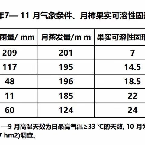 恭城月柿“黑屁股”病的发生及防治对策