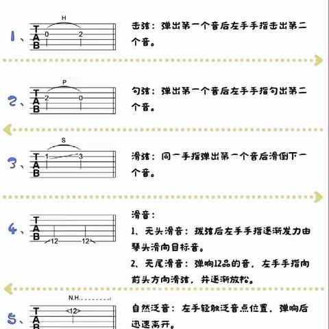 吉他技巧标识大全