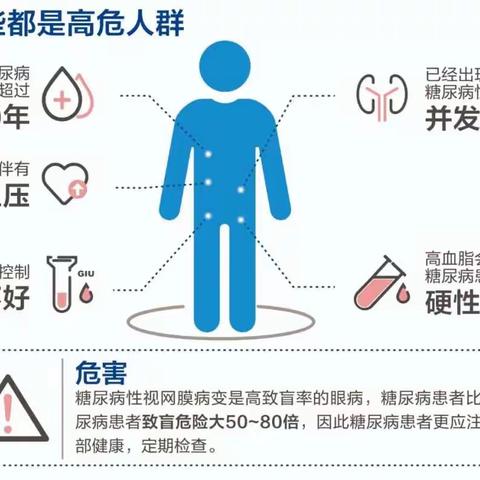 真的吗？糖尿病可能会致盲？