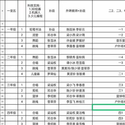 积极开展第二课堂活动 丰富学生校园文化活动——东城镇第三小学兴趣小组活动