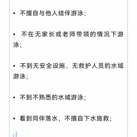 翟泉小学防溺水宣传—“六不、四会、两知道”