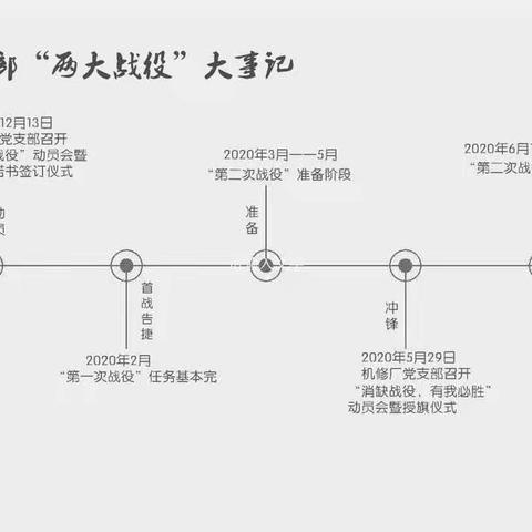 机修厂 继往设备维保，忆峥嵘 回溯“两大战役”