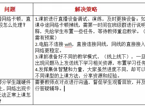 利通区开元小学线上教学攻略